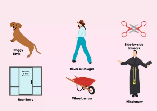 CÁC TƯ THẾ QUAN HỆ TỐT NHẤT ĐỂ TĂNG KHẢ NĂNG THỤ THAI